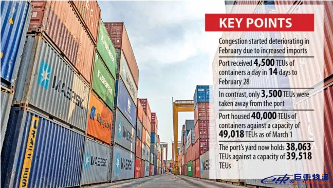新加坡、吉大港、英國港口擁堵延誤！貨物出口這些國家的注意！